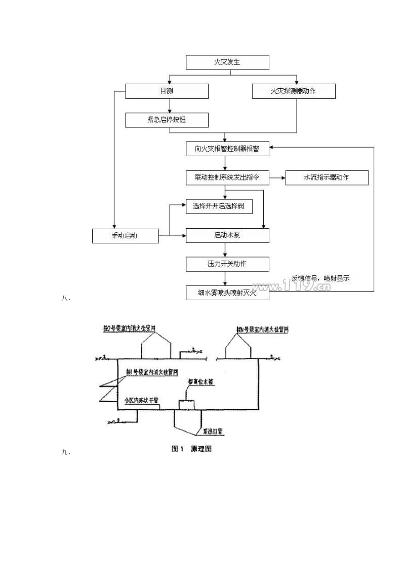 消防系统组成及各系统的施工工艺流程和原理图.doc_第3页