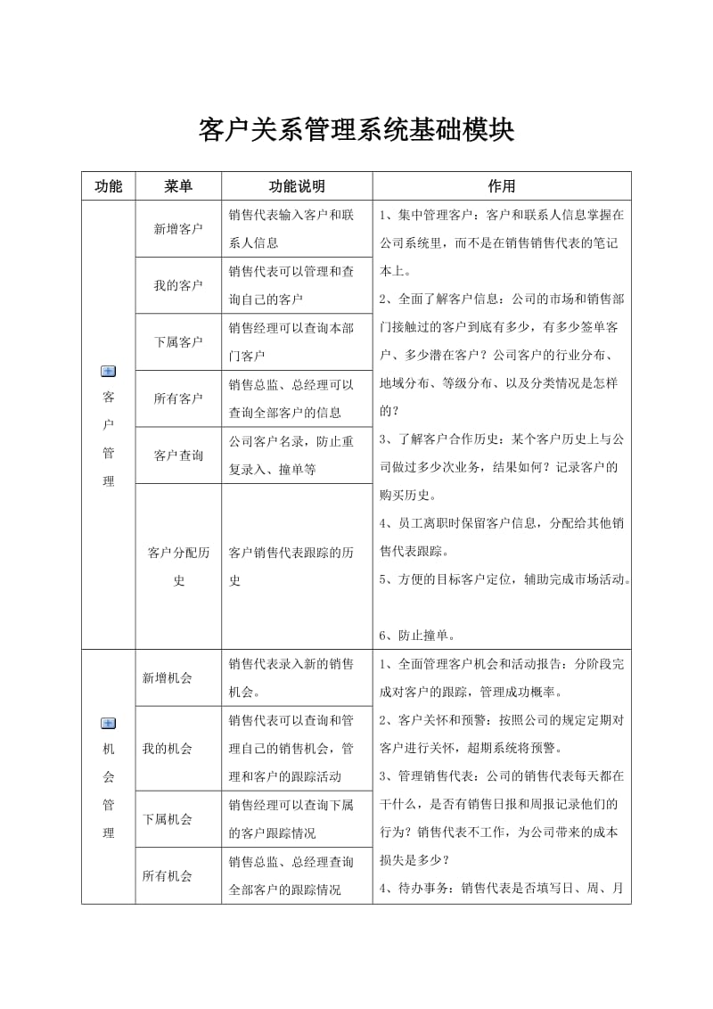 功能模块：客户关系管理系统.doc_第1页