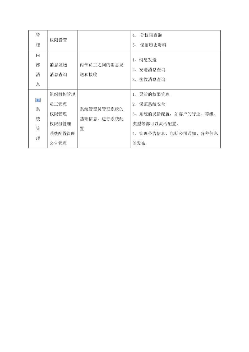 功能模块：客户关系管理系统.doc_第3页