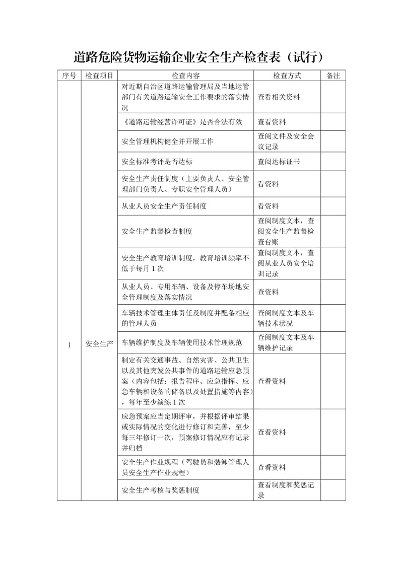 道路危险货物运输企业安全生产检查表.doc_第1页