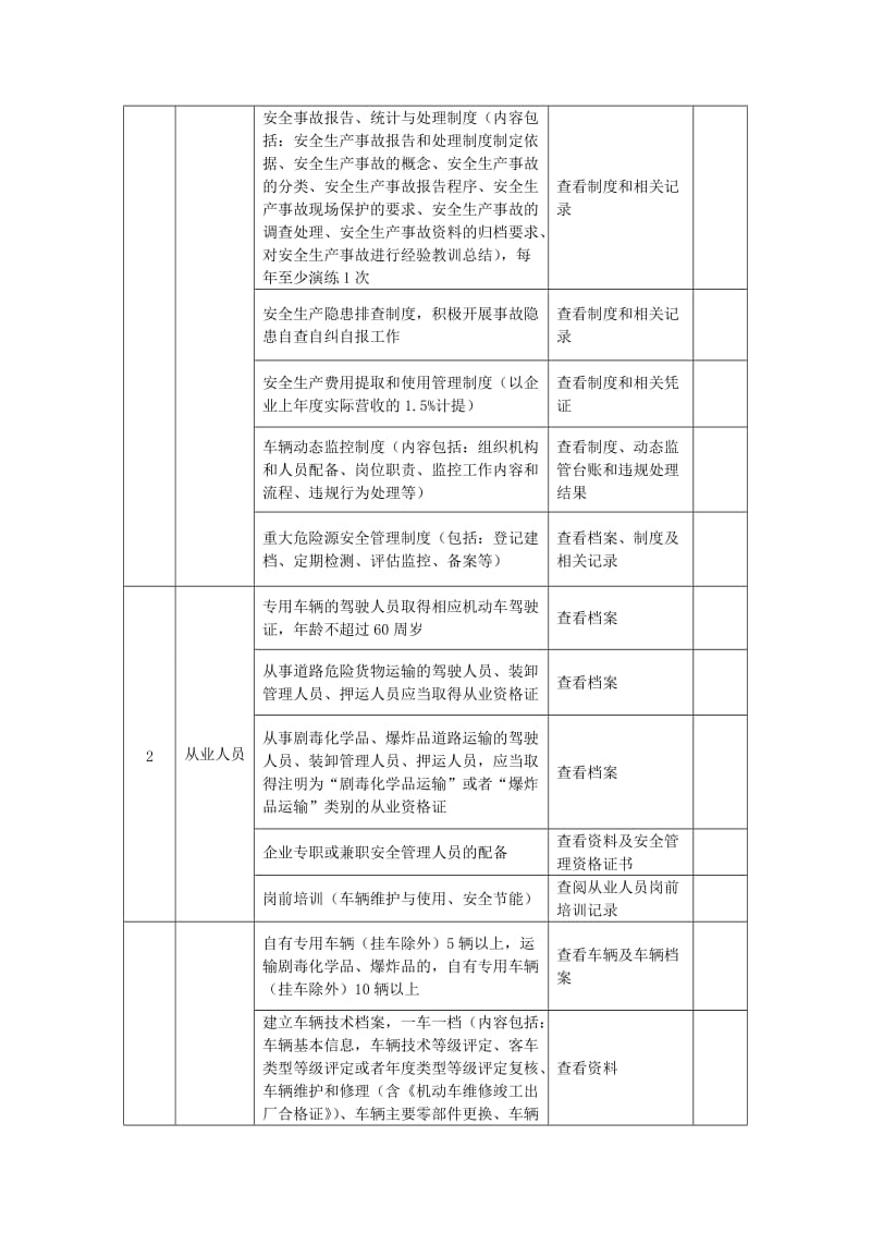 道路危险货物运输企业安全生产检查表.doc_第2页