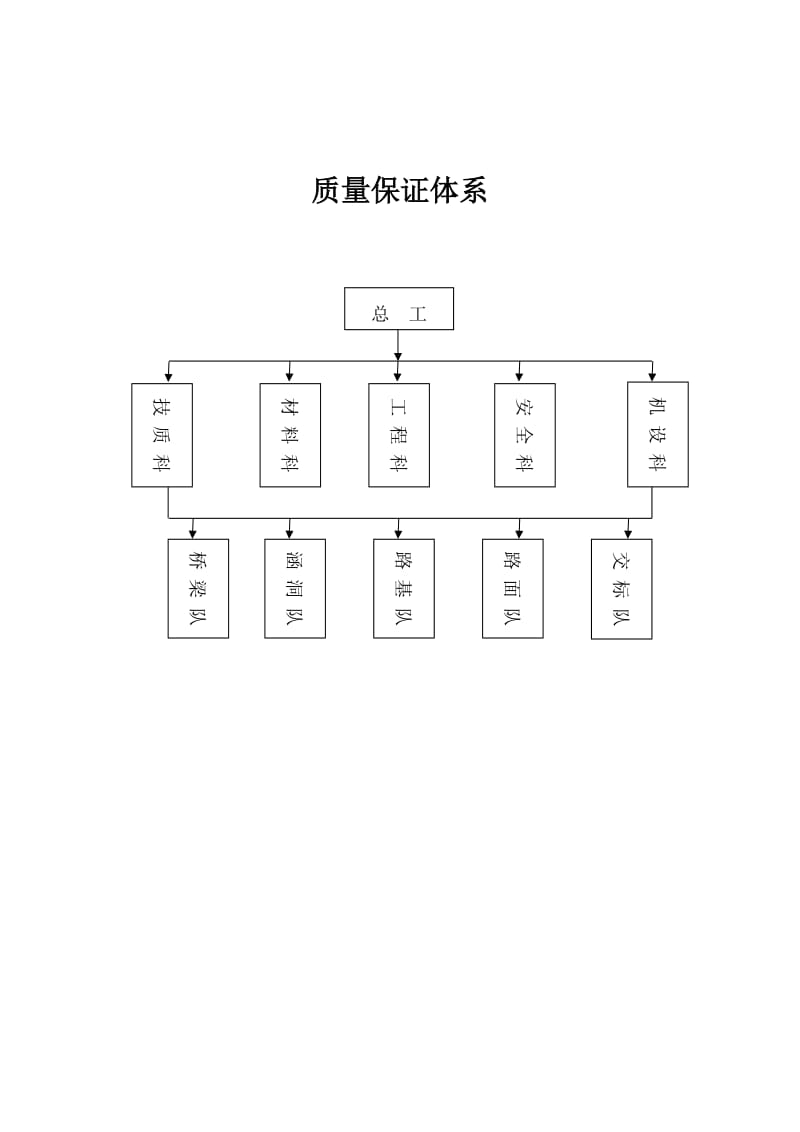 工程项目部组织机构图.doc_第2页