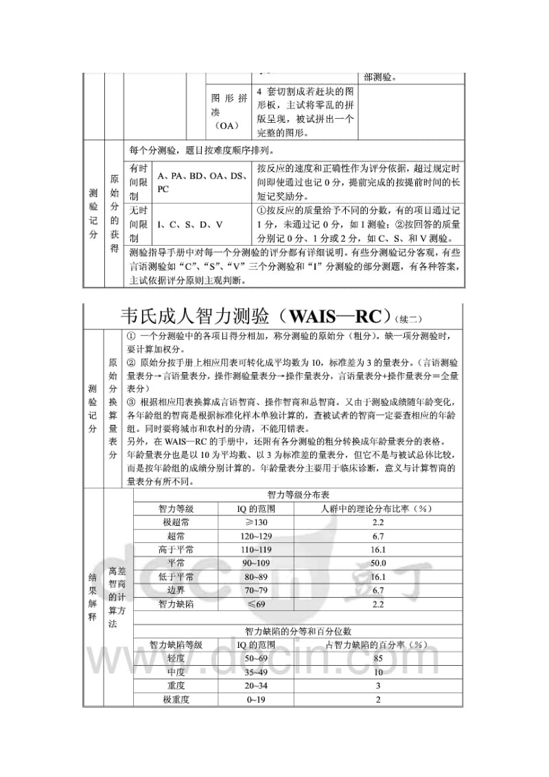 韦氏智力测试及结果分析.doc_第3页