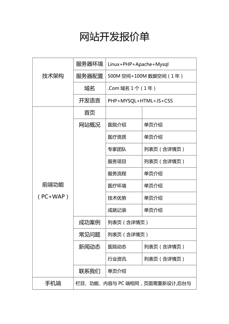 网站开发报价单.doc_第1页