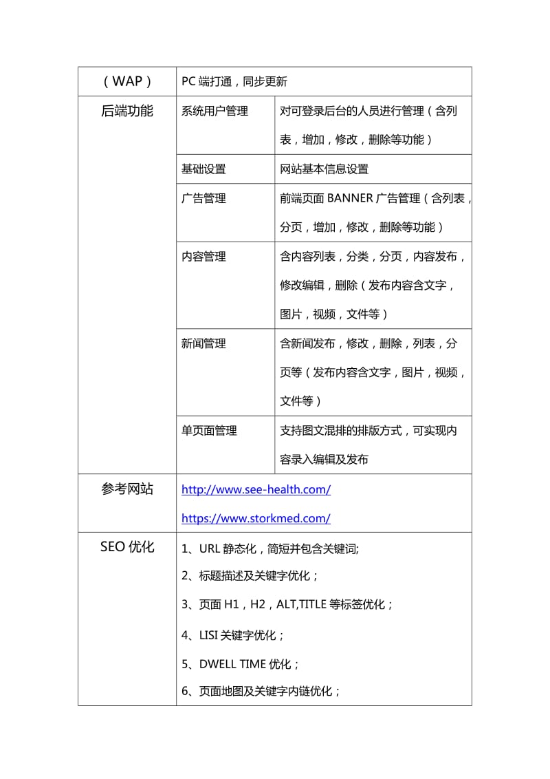 网站开发报价单.doc_第2页