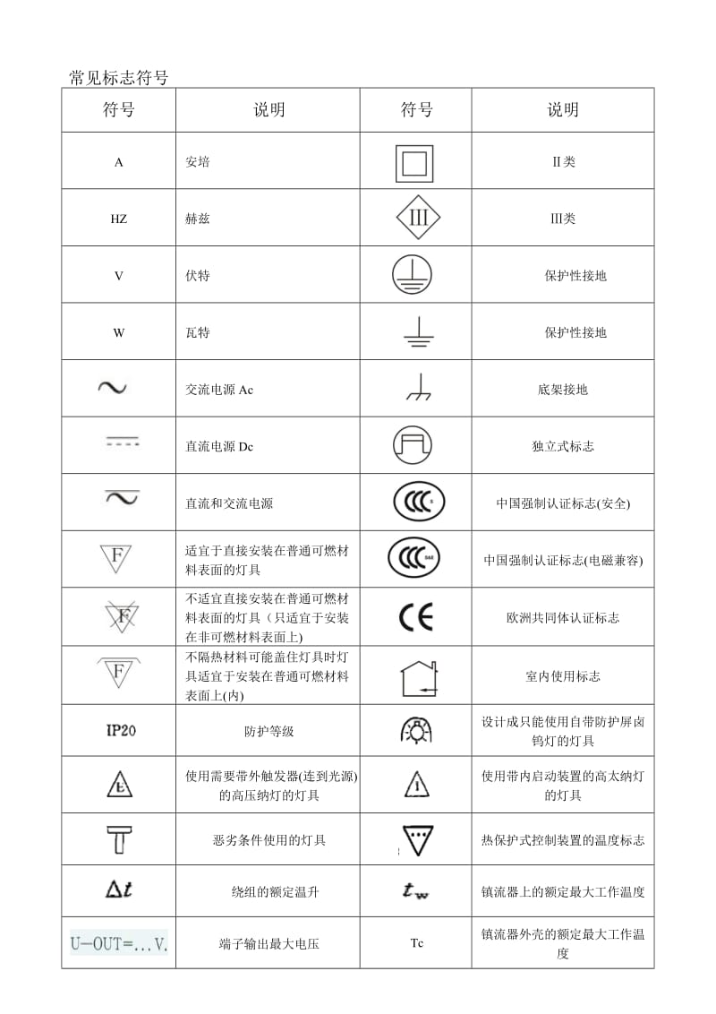 电源安规符号标识.doc_第1页