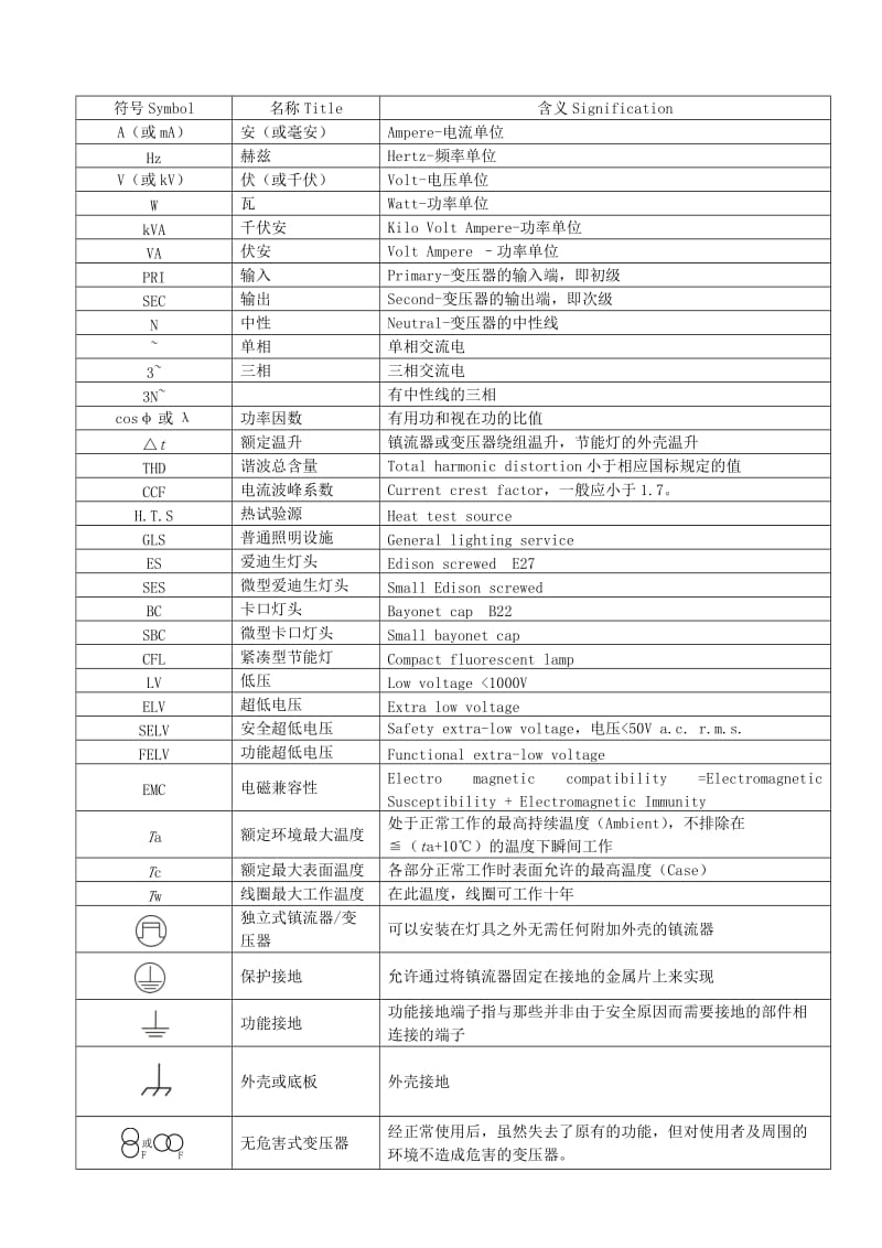 电源安规符号标识.doc_第2页