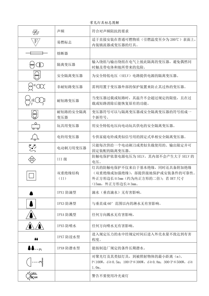 电源安规符号标识.doc_第3页