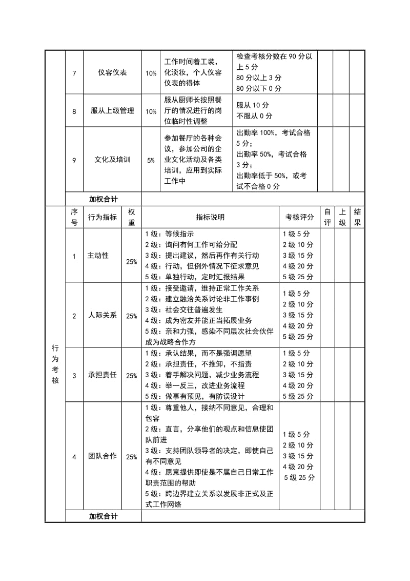 绩效考核表(餐厅服务员)-用于合并.doc_第2页