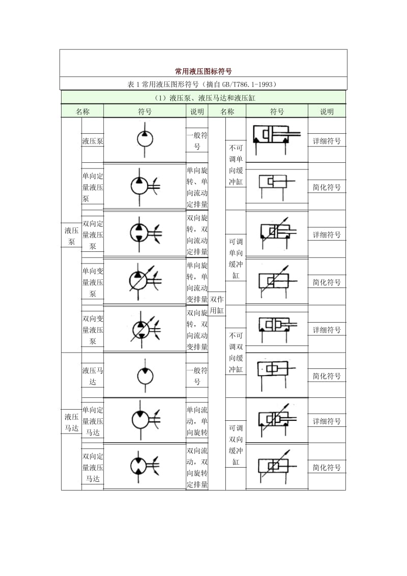 液压阀图标符号.doc_第1页