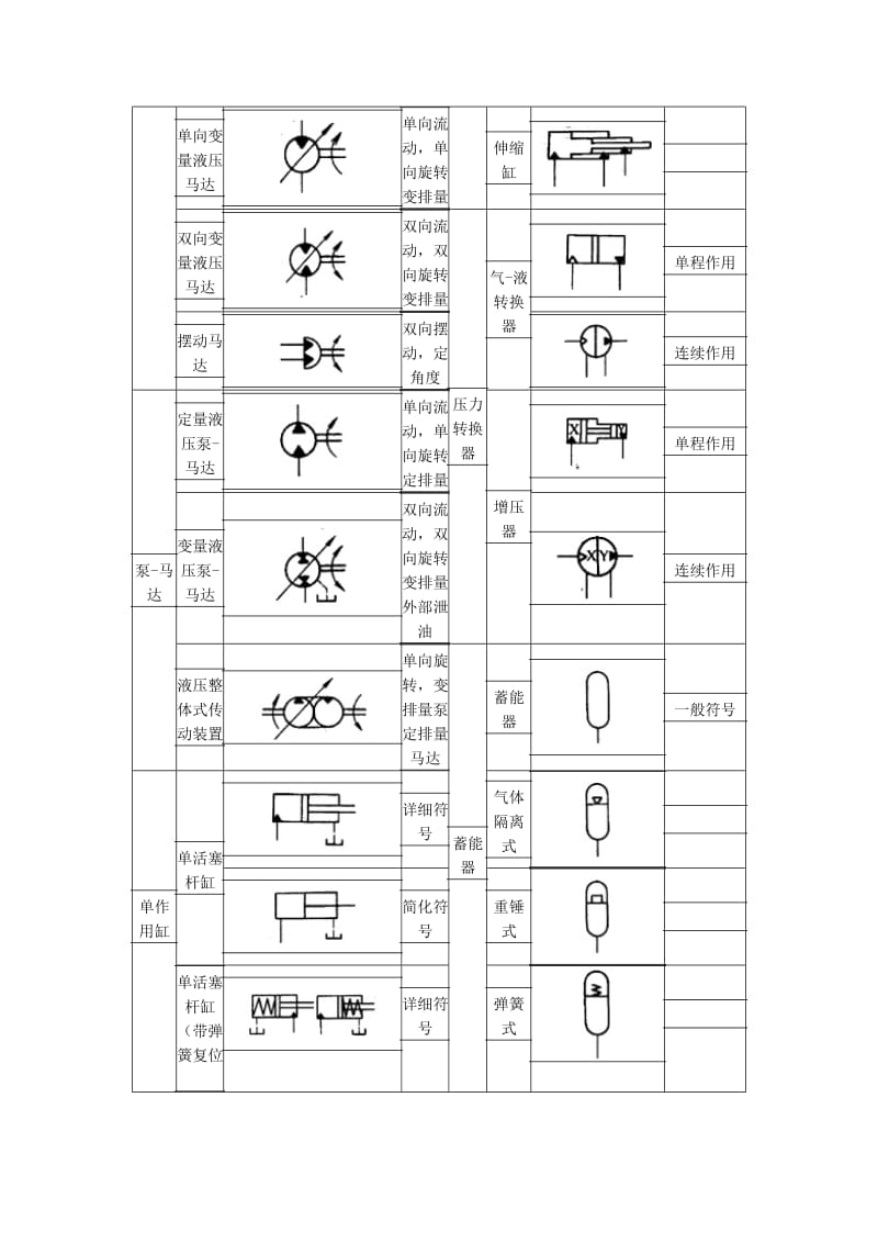 液压阀图标符号.doc_第2页