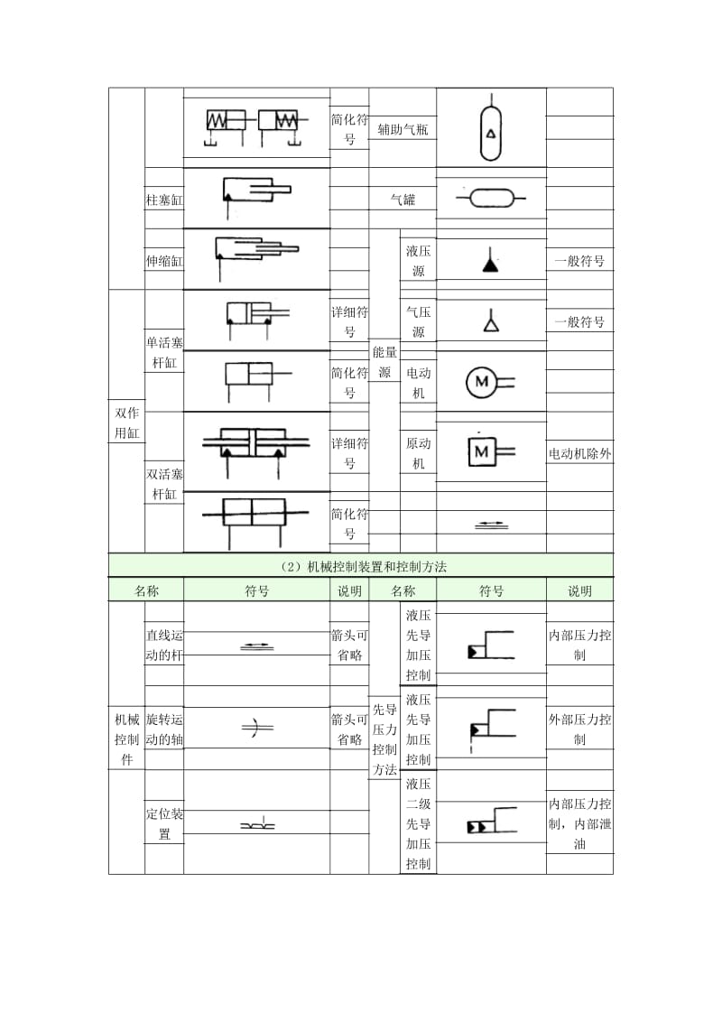 液压阀图标符号.doc_第3页