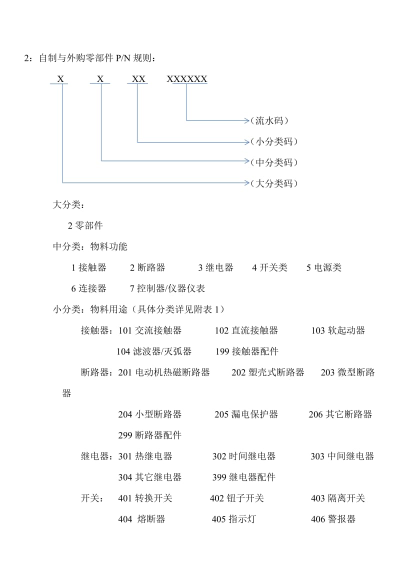 物料编码申请与BOM创建的编码原则.doc_第3页