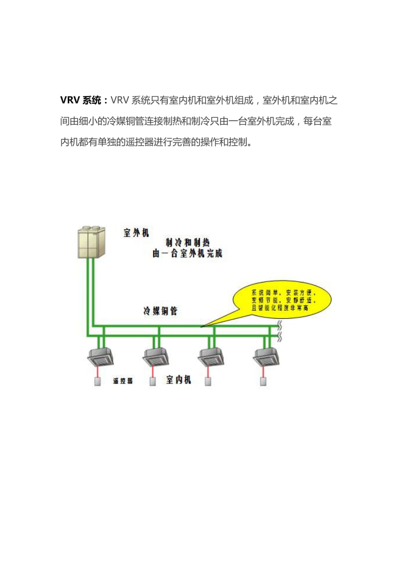 VRV和中央空调区别对比.doc_第2页