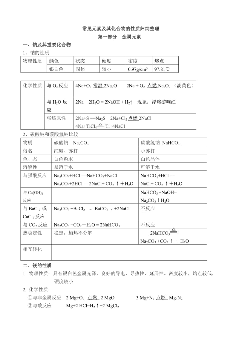 元素及其化合物的性质归纳整.doc_第1页