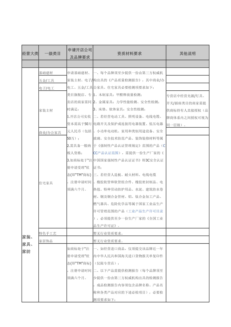 淘宝商城入驻条件及收费.doc_第2页