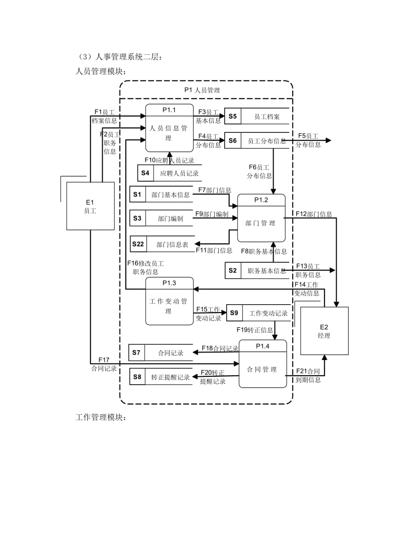 人事管理系统数据流程图.doc_第2页