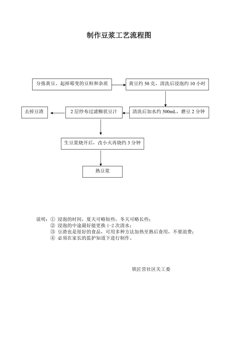 制作豆腐工艺流程图.doc_第2页