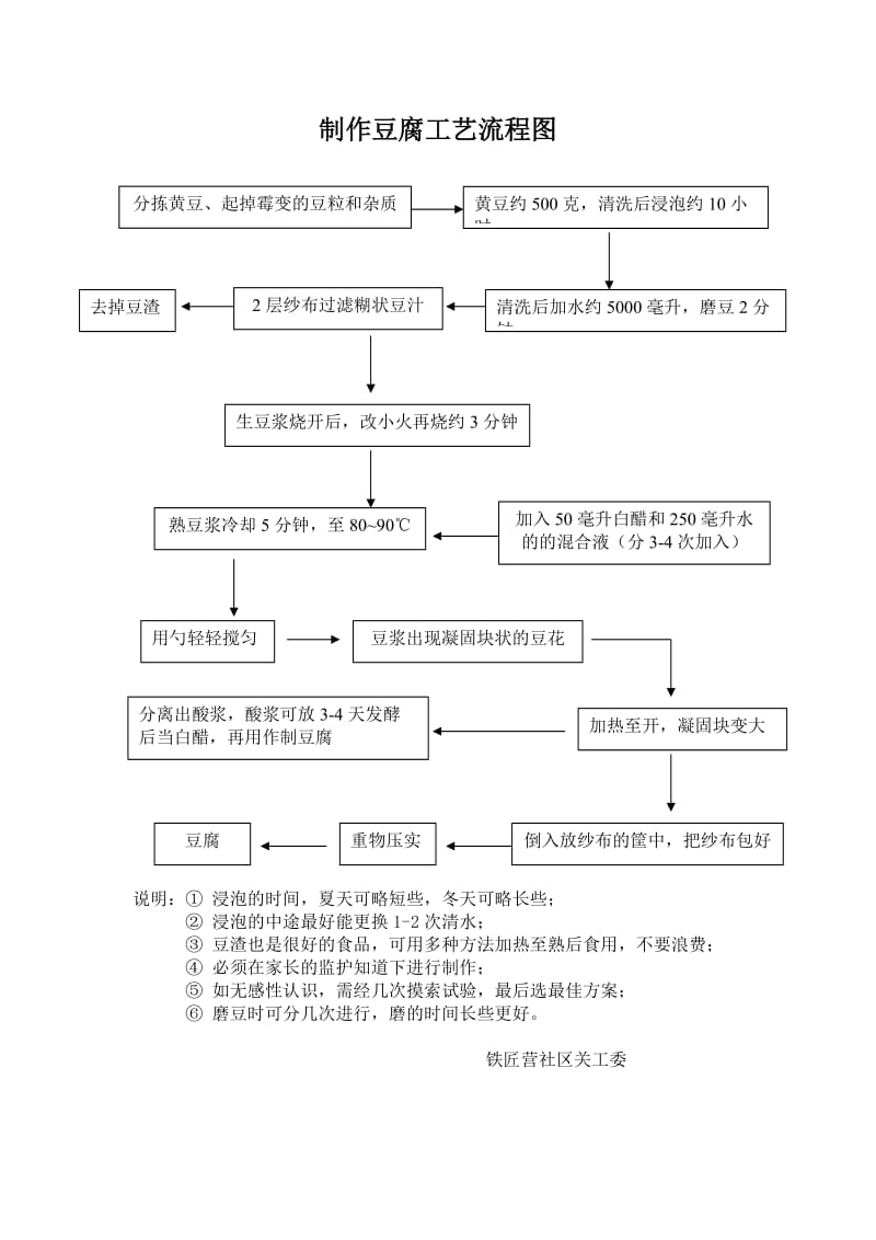 制作豆腐工艺流程图.doc_第3页