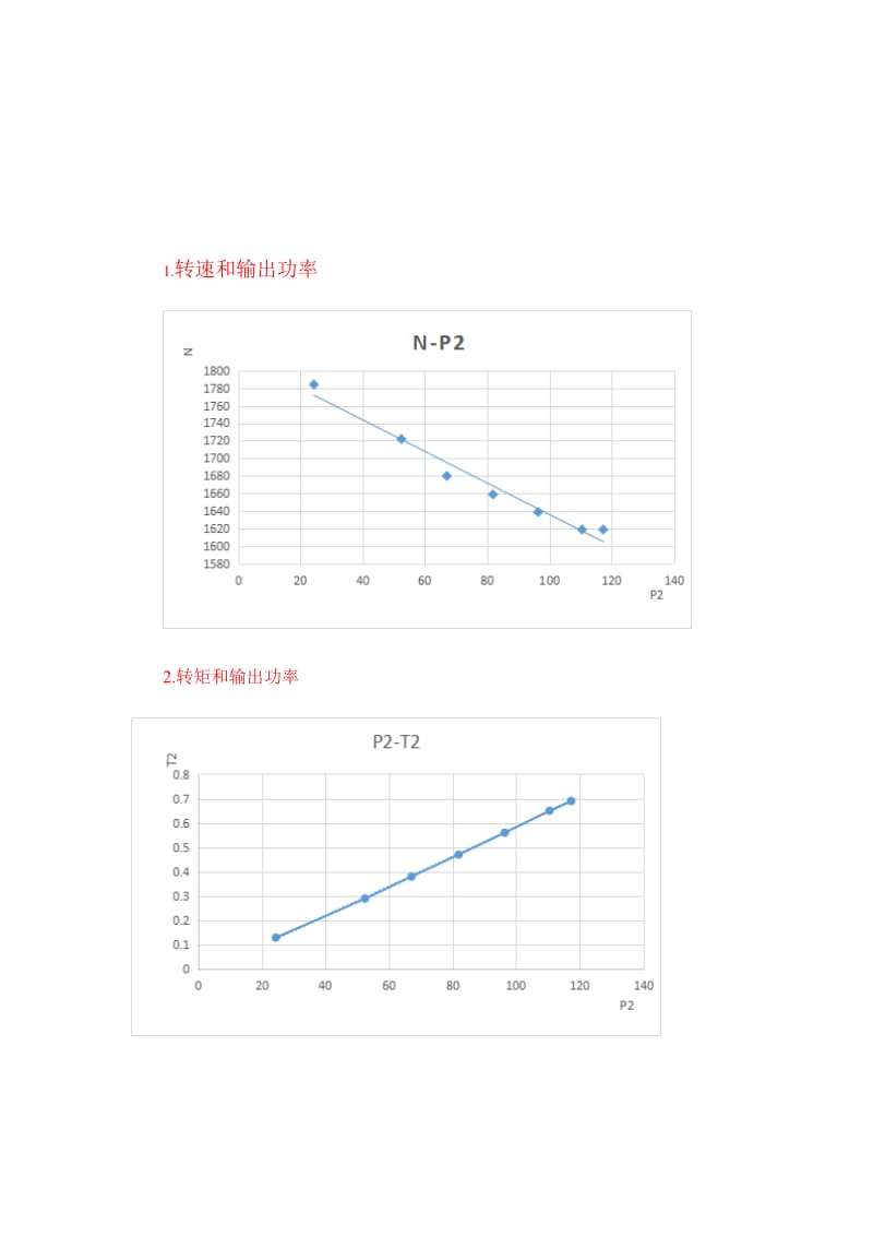 实验二直流并励电动机.doc_第3页