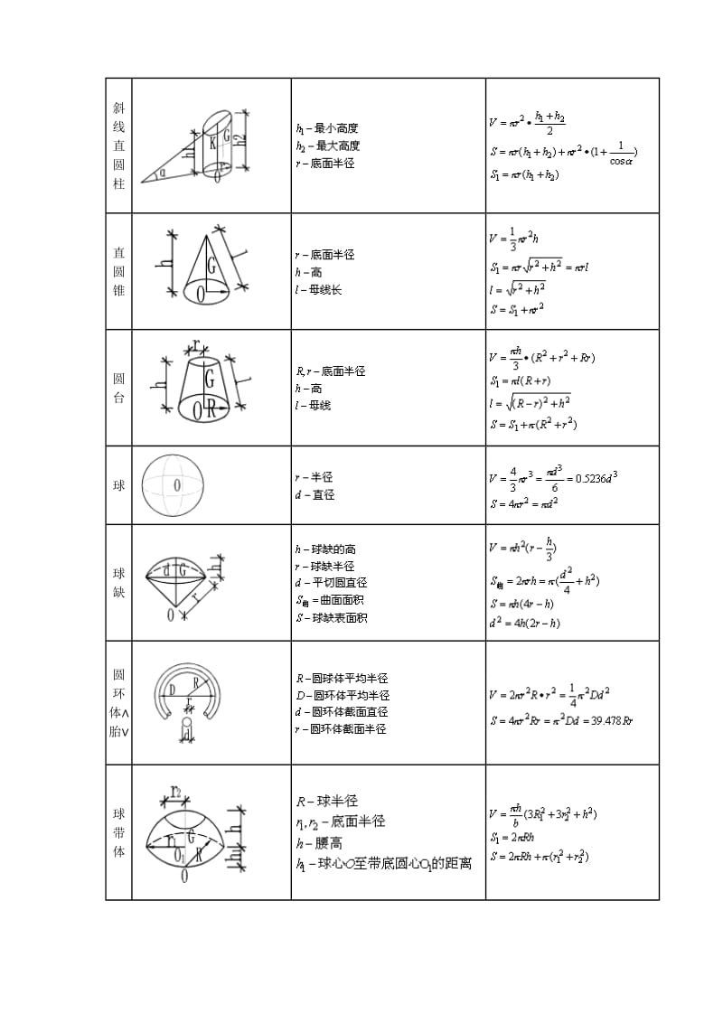 土方计算公式大全.doc_第2页