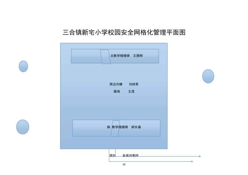 校园安全网格化管理示意图.doc_第2页