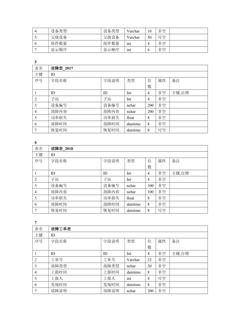 数据库表结构文档.doc_第2页