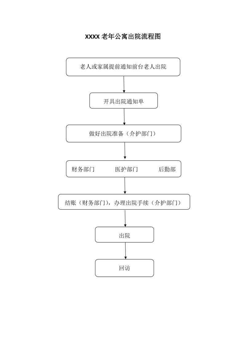 养老院老人入(出)院流程图.doc_第2页