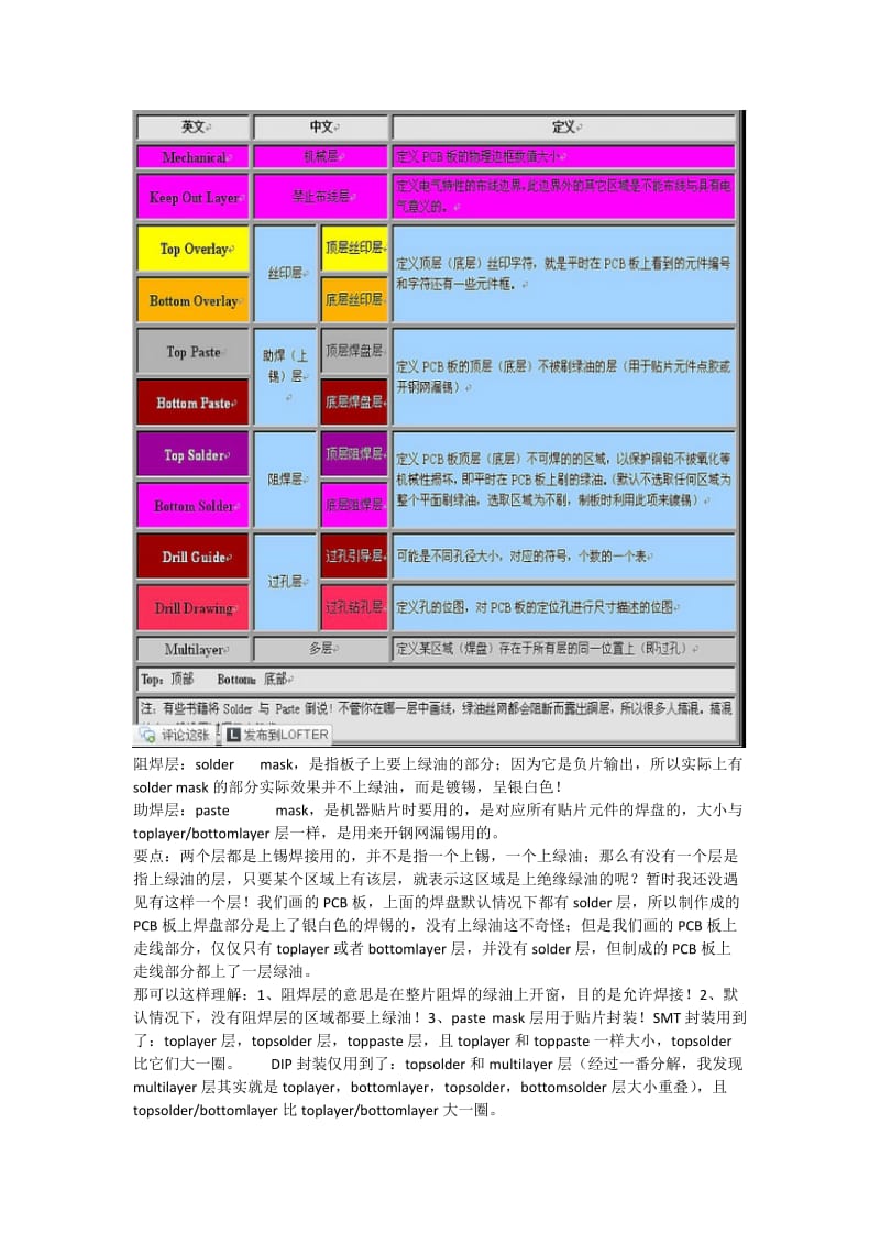 PCB层的含义.doc_第1页