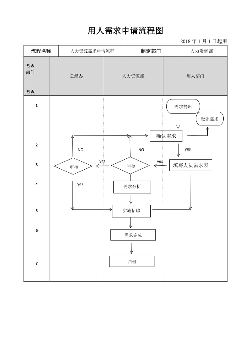 人力资源需求申请流程图.doc_第1页