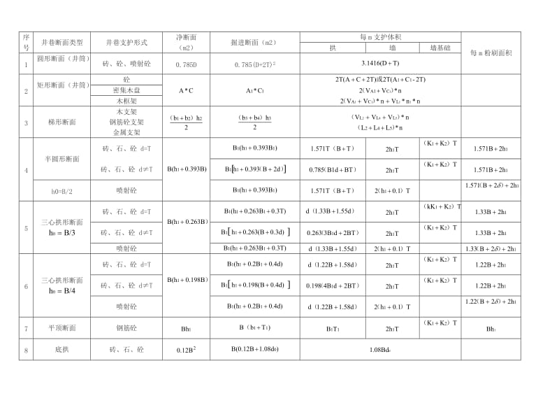 巷道断面计算公式.doc_第1页