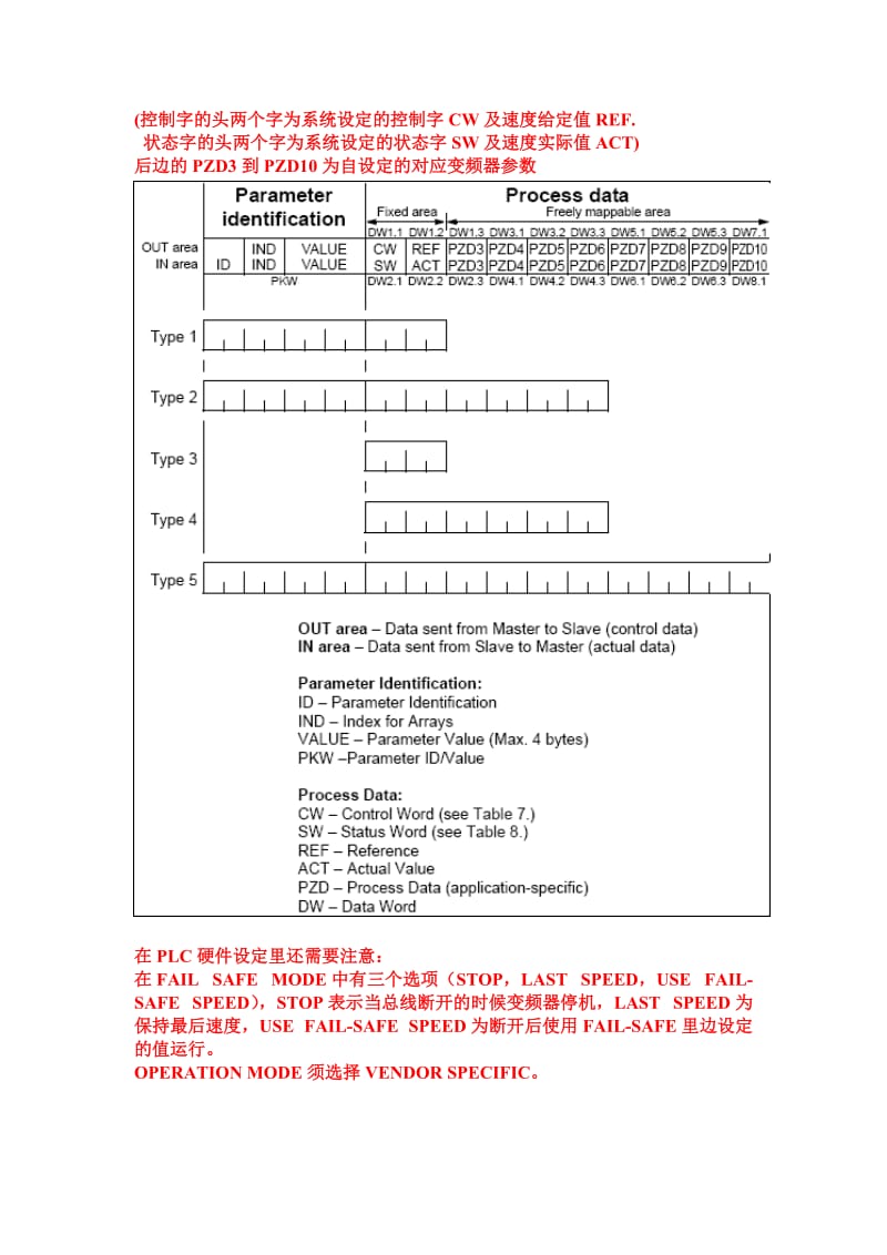 ABB变频器通讯控制.doc_第3页