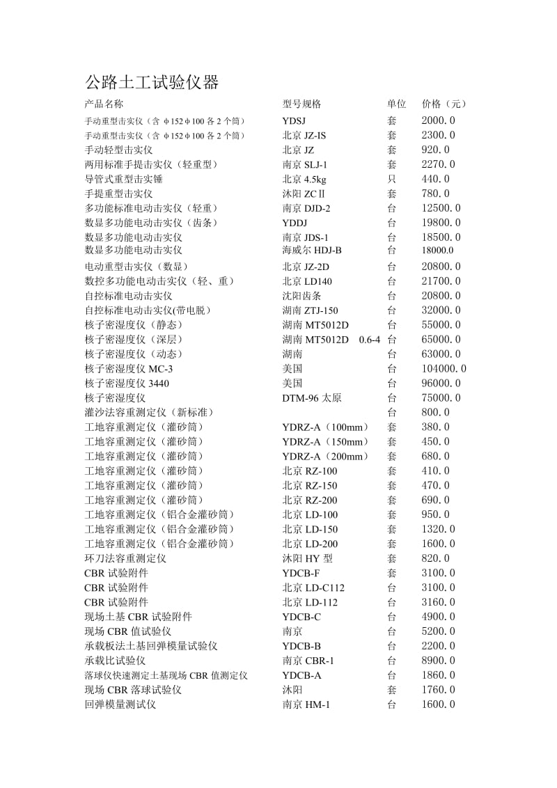 土工试验仪器.doc_第1页