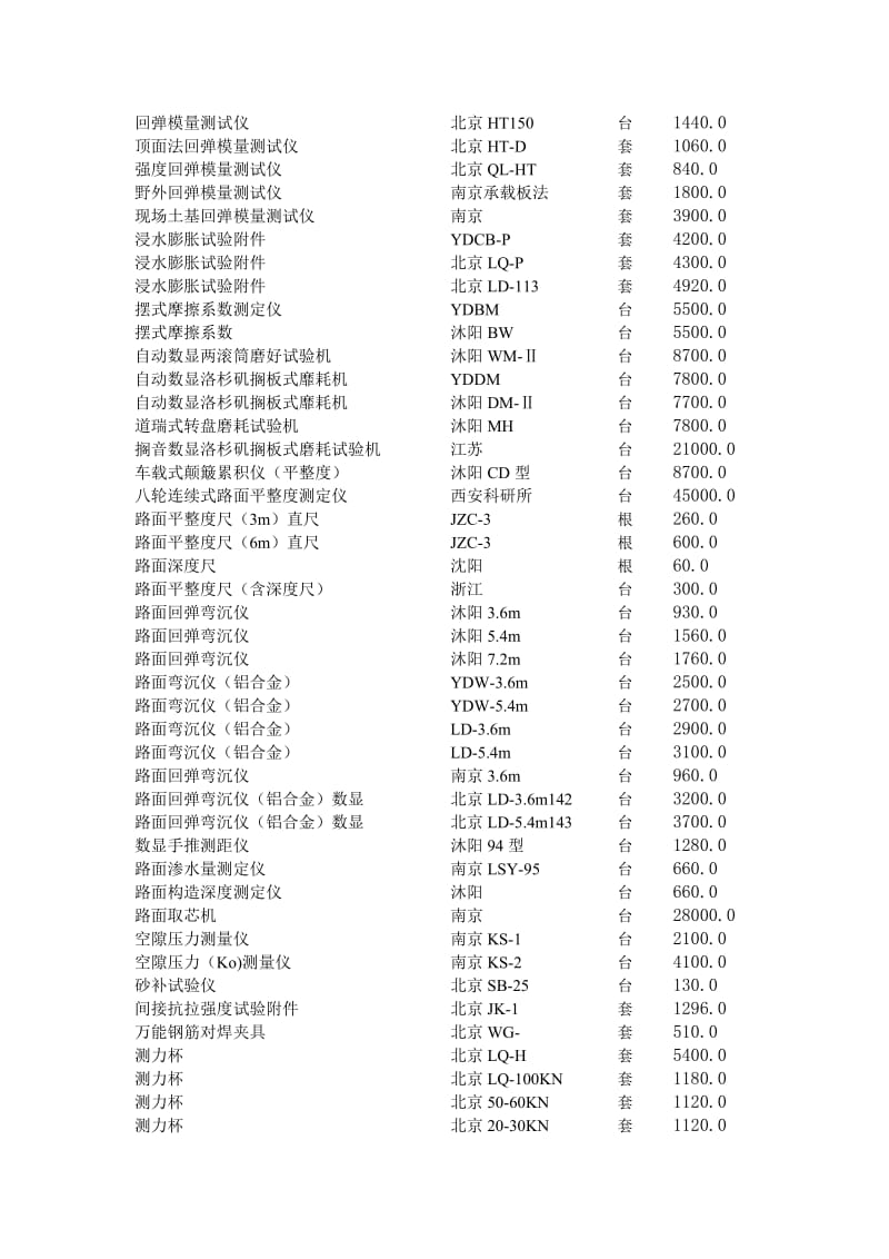 土工试验仪器.doc_第2页