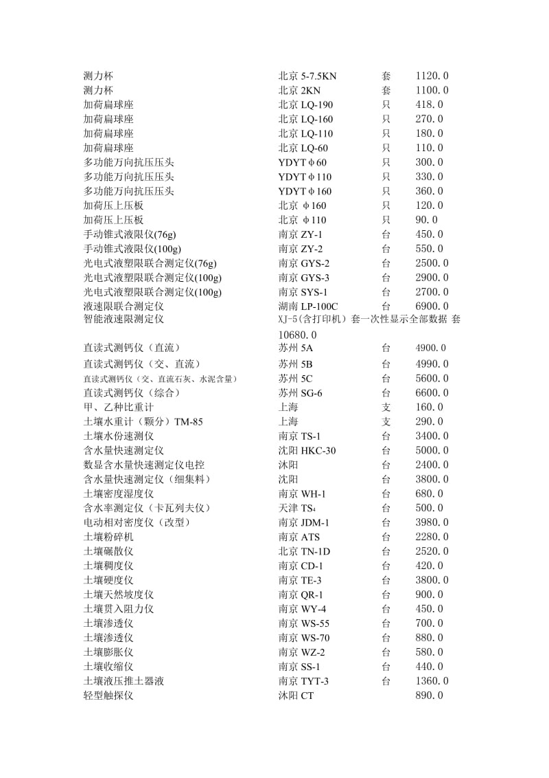 土工试验仪器.doc_第3页