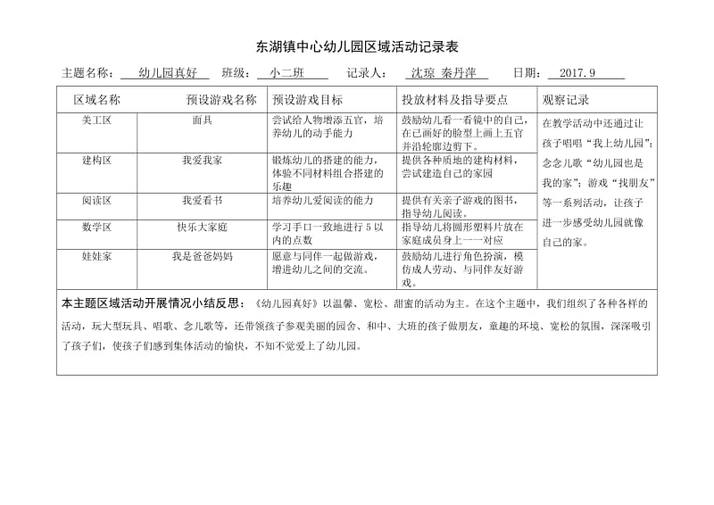 小二班区域活动记录.doc_第1页