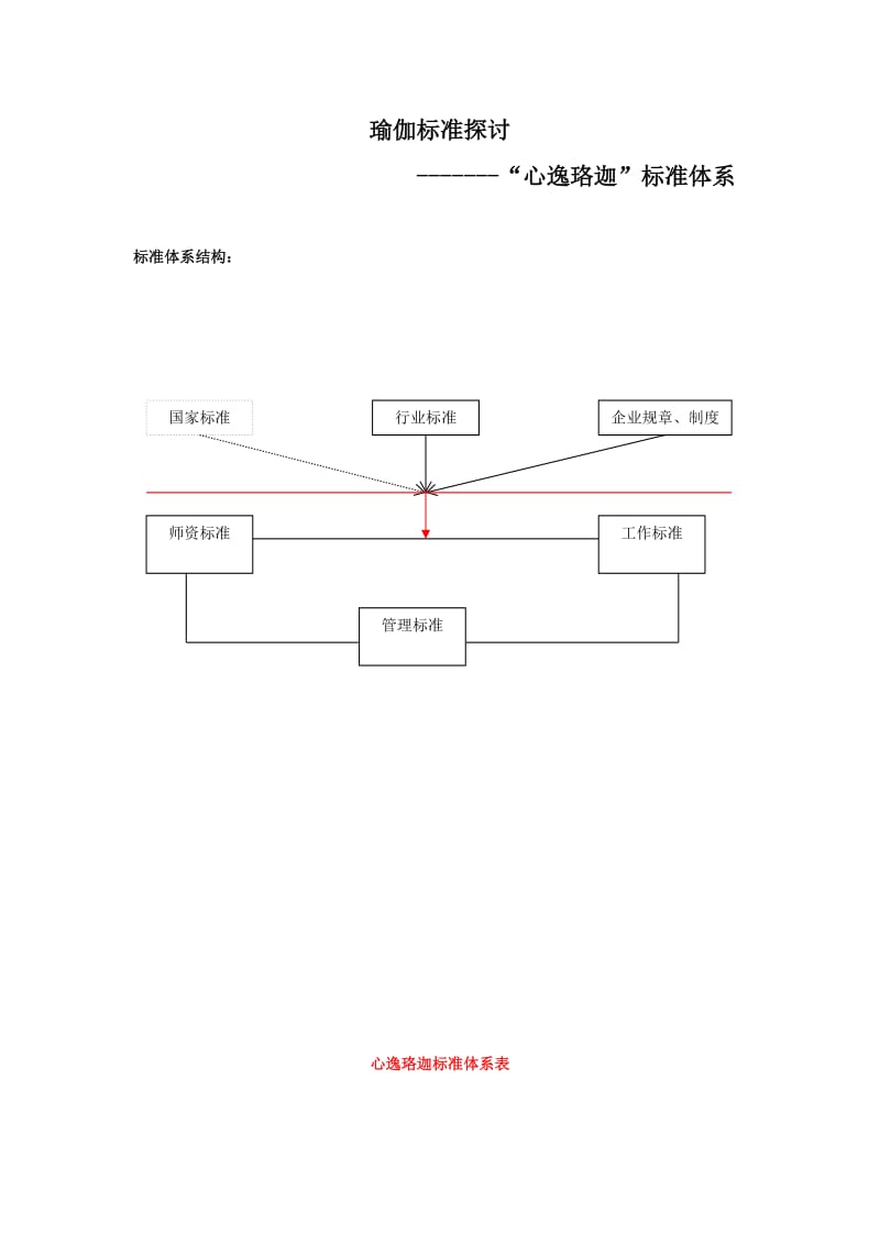 瑜伽馆标准化体系.doc_第1页