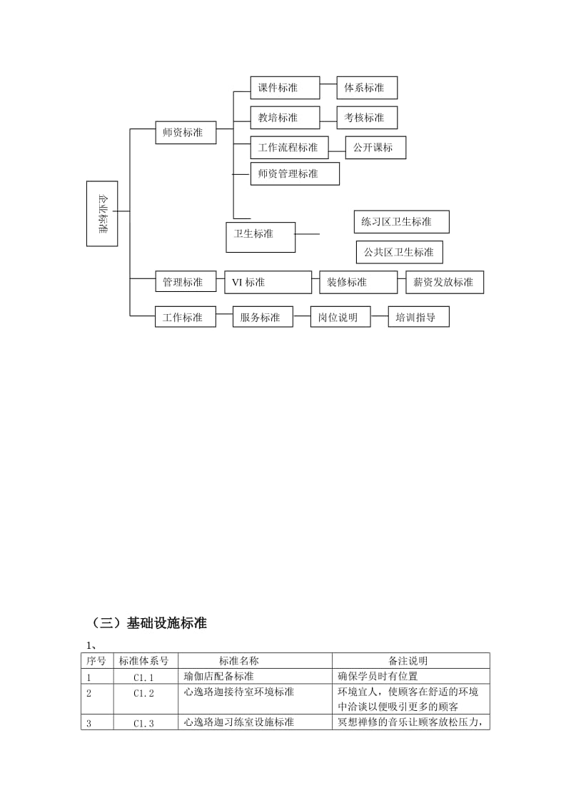 瑜伽馆标准化体系.doc_第2页