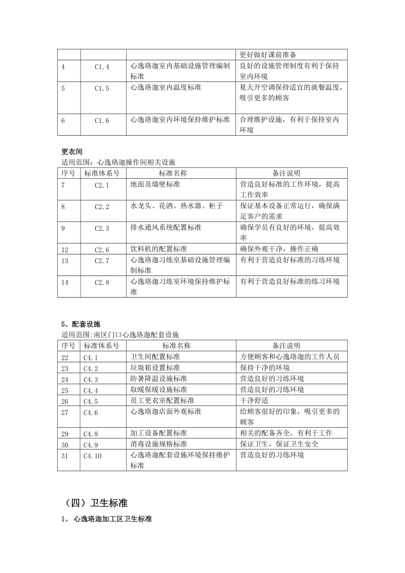 瑜伽馆标准化体系.doc_第3页