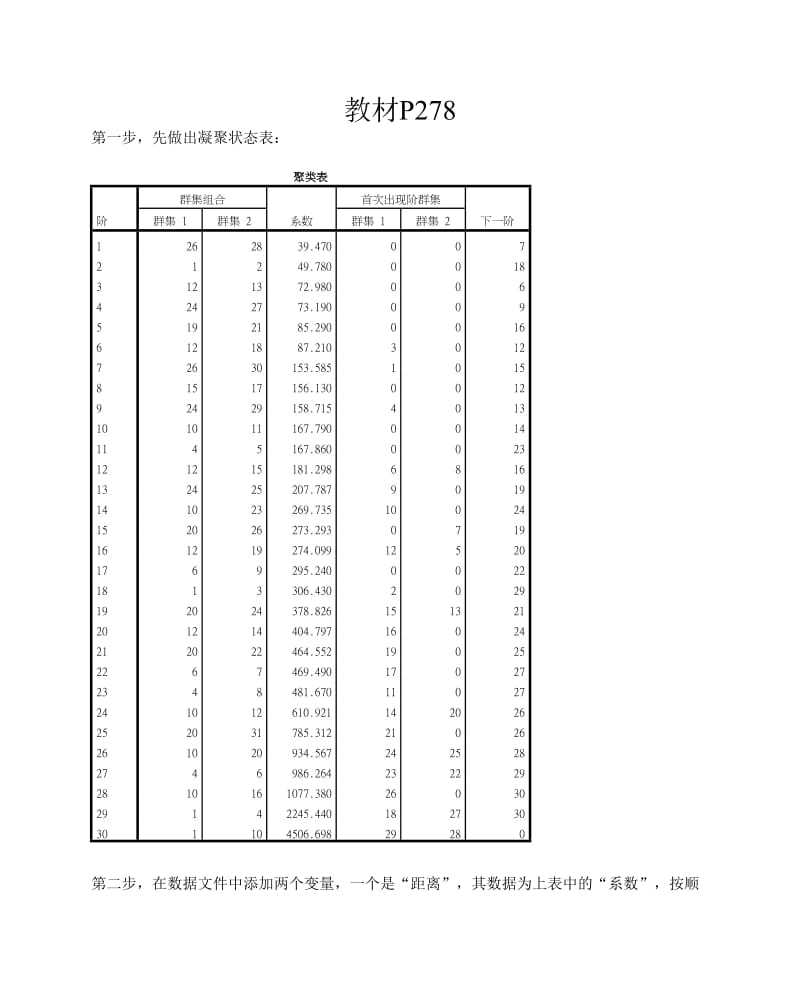 聚类分析碎石图作法.doc_第1页