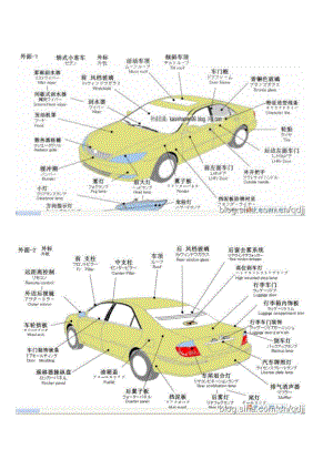 車型外觀及零件名稱.doc