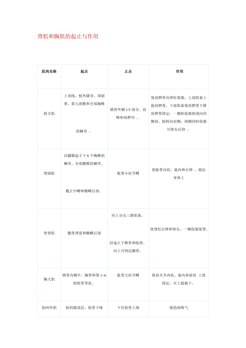 肌肉的起点与作用.doc_第1页