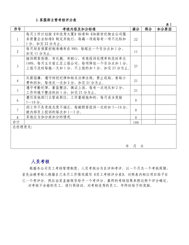 物业管理公司员工绩效考核评分标准表.doc_第2页