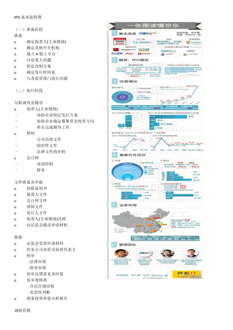 IPO基本流程图.doc_第1页