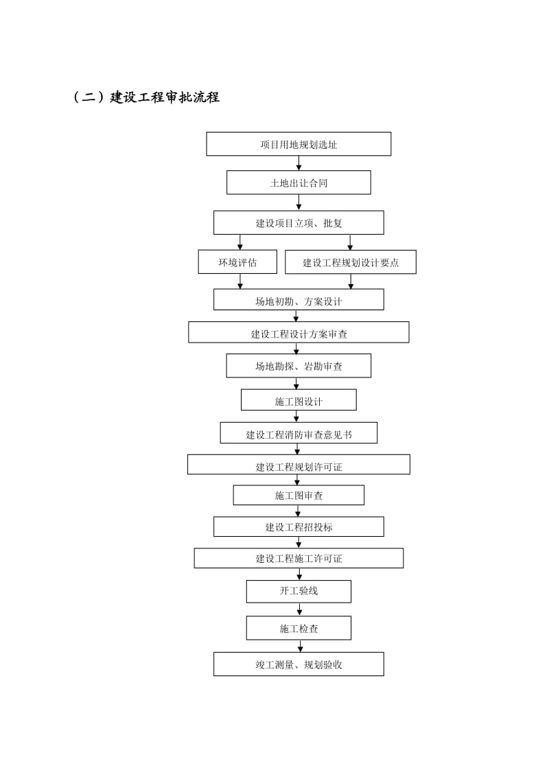 项目管理工作流程图.doc_第2页