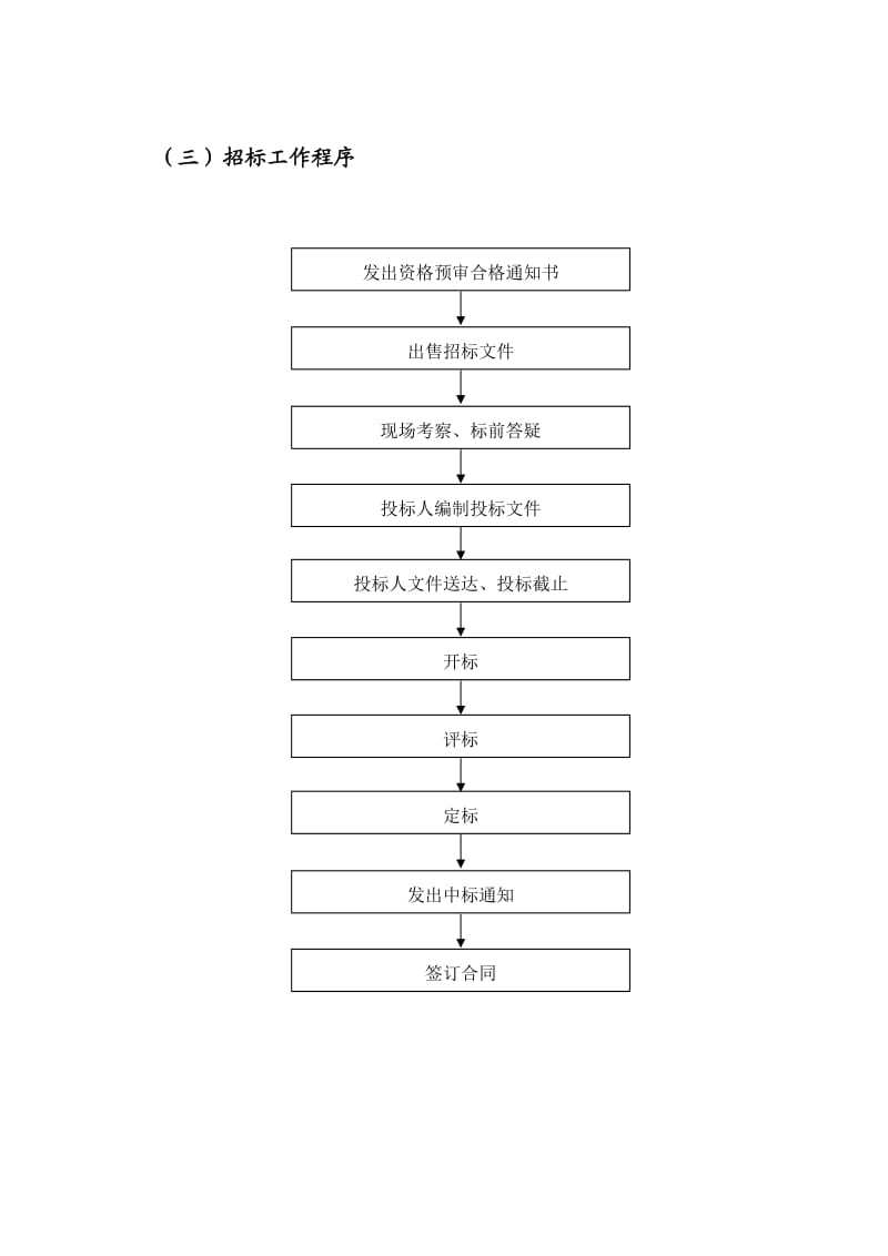 项目管理工作流程图.doc_第3页