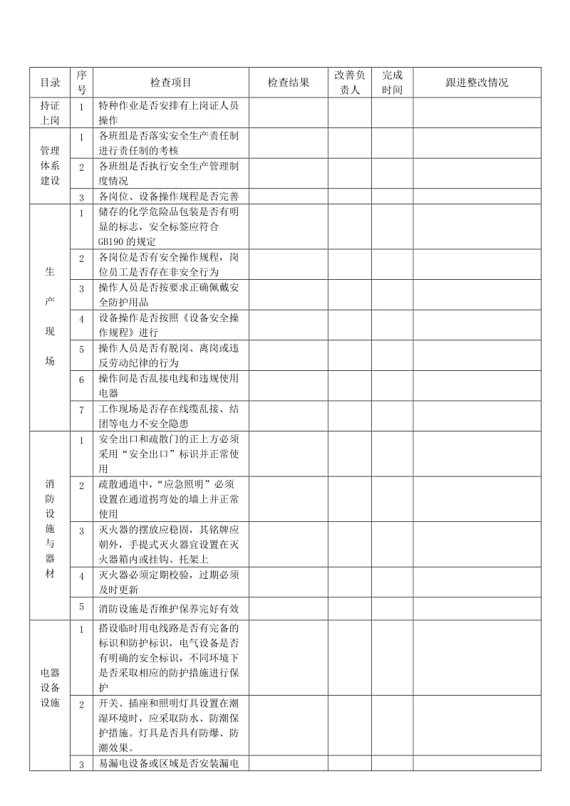 公司安全检查记录表.doc_第1页