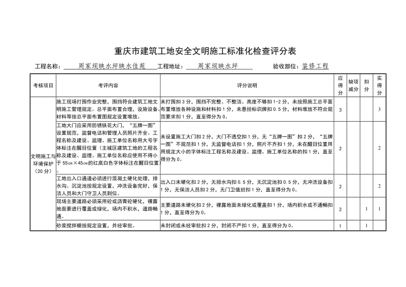 重庆市建筑工地安全文明施工标准化检查评分表.doc_第1页