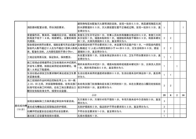 重庆市建筑工地安全文明施工标准化检查评分表.doc_第2页