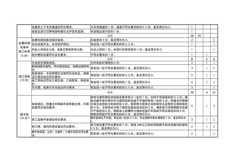 重庆市建筑工地安全文明施工标准化检查评分表.doc_第3页